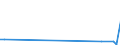 CN 35079030 /Exports /Unit = Prices (Euro/ton) /Partner: Cameroon /Reporter: European Union /35079030:Lipoprotein Lipase and Aspergillus Alkaline Protease