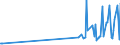 CN 35079030 /Exports /Unit = Prices (Euro/ton) /Partner: Costa Rica /Reporter: Eur27_2020 /35079030:Lipoprotein Lipase and Aspergillus Alkaline Protease