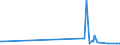 CN 35079030 /Exports /Unit = Prices (Euro/ton) /Partner: Ecuador /Reporter: Eur27_2020 /35079030:Lipoprotein Lipase and Aspergillus Alkaline Protease