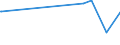 CN 35079030 /Exports /Unit = Prices (Euro/ton) /Partner: Uruguay /Reporter: Eur27_2020 /35079030:Lipoprotein Lipase and Aspergillus Alkaline Protease