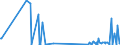 CN 35079030 /Exports /Unit = Prices (Euro/ton) /Partner: Argentina /Reporter: Eur27_2020 /35079030:Lipoprotein Lipase and Aspergillus Alkaline Protease