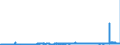 CN 35079090 /Exports /Unit = Prices (Euro/ton) /Partner: Netherlands /Reporter: Eur27_2020 /35079090:Enzymes and Prepared Enzymes, N.e.s. (Excl. Rennet and Concentrates Thereof, Lipoprotein Lipase and Aspergillus Alkaline Protease)