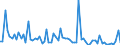 CN 35079090 /Exports /Unit = Prices (Euro/ton) /Partner: United Kingdom(Northern Ireland) /Reporter: Eur27_2020 /35079090:Enzymes and Prepared Enzymes, N.e.s. (Excl. Rennet and Concentrates Thereof, Lipoprotein Lipase and Aspergillus Alkaline Protease)