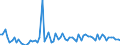 CN 35079090 /Exports /Unit = Prices (Euro/ton) /Partner: United Kingdom(Excluding Northern Ireland) /Reporter: Eur27_2020 /35079090:Enzymes and Prepared Enzymes, N.e.s. (Excl. Rennet and Concentrates Thereof, Lipoprotein Lipase and Aspergillus Alkaline Protease)