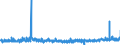 CN 35079090 /Exports /Unit = Prices (Euro/ton) /Partner: Belgium /Reporter: Eur27_2020 /35079090:Enzymes and Prepared Enzymes, N.e.s. (Excl. Rennet and Concentrates Thereof, Lipoprotein Lipase and Aspergillus Alkaline Protease)