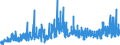 CN 35079090 /Exports /Unit = Prices (Euro/ton) /Partner: Norway /Reporter: Eur27_2020 /35079090:Enzymes and Prepared Enzymes, N.e.s. (Excl. Rennet and Concentrates Thereof, Lipoprotein Lipase and Aspergillus Alkaline Protease)