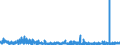 CN 35079090 /Exports /Unit = Prices (Euro/ton) /Partner: Sweden /Reporter: Eur27_2020 /35079090:Enzymes and Prepared Enzymes, N.e.s. (Excl. Rennet and Concentrates Thereof, Lipoprotein Lipase and Aspergillus Alkaline Protease)
