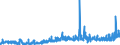 CN 35079090 /Exports /Unit = Prices (Euro/ton) /Partner: Switzerland /Reporter: Eur27_2020 /35079090:Enzymes and Prepared Enzymes, N.e.s. (Excl. Rennet and Concentrates Thereof, Lipoprotein Lipase and Aspergillus Alkaline Protease)