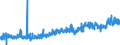 CN 35079090 /Exports /Unit = Prices (Euro/ton) /Partner: Turkey /Reporter: Eur27_2020 /35079090:Enzymes and Prepared Enzymes, N.e.s. (Excl. Rennet and Concentrates Thereof, Lipoprotein Lipase and Aspergillus Alkaline Protease)