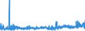 CN 35079090 /Exports /Unit = Prices (Euro/ton) /Partner: Latvia /Reporter: Eur27_2020 /35079090:Enzymes and Prepared Enzymes, N.e.s. (Excl. Rennet and Concentrates Thereof, Lipoprotein Lipase and Aspergillus Alkaline Protease)