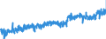 CN 35079090 /Exports /Unit = Prices (Euro/ton) /Partner: Poland /Reporter: Eur27_2020 /35079090:Enzymes and Prepared Enzymes, N.e.s. (Excl. Rennet and Concentrates Thereof, Lipoprotein Lipase and Aspergillus Alkaline Protease)
