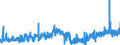 CN 35079090 /Exports /Unit = Prices (Euro/ton) /Partner: Czech Rep. /Reporter: Eur27_2020 /35079090:Enzymes and Prepared Enzymes, N.e.s. (Excl. Rennet and Concentrates Thereof, Lipoprotein Lipase and Aspergillus Alkaline Protease)