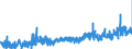 CN 35079090 /Exports /Unit = Prices (Euro/ton) /Partner: Romania /Reporter: Eur27_2020 /35079090:Enzymes and Prepared Enzymes, N.e.s. (Excl. Rennet and Concentrates Thereof, Lipoprotein Lipase and Aspergillus Alkaline Protease)