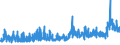 CN 35079090 /Exports /Unit = Prices (Euro/ton) /Partner: Belarus /Reporter: Eur27_2020 /35079090:Enzymes and Prepared Enzymes, N.e.s. (Excl. Rennet and Concentrates Thereof, Lipoprotein Lipase and Aspergillus Alkaline Protease)