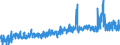 CN 35079090 /Exports /Unit = Prices (Euro/ton) /Partner: Russia /Reporter: Eur27_2020 /35079090:Enzymes and Prepared Enzymes, N.e.s. (Excl. Rennet and Concentrates Thereof, Lipoprotein Lipase and Aspergillus Alkaline Protease)
