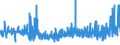 CN 35079090 /Exports /Unit = Prices (Euro/ton) /Partner: Kasakhstan /Reporter: Eur27_2020 /35079090:Enzymes and Prepared Enzymes, N.e.s. (Excl. Rennet and Concentrates Thereof, Lipoprotein Lipase and Aspergillus Alkaline Protease)