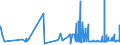 CN 35079090 /Exports /Unit = Prices (Euro/ton) /Partner: Tadjikistan /Reporter: Eur27_2020 /35079090:Enzymes and Prepared Enzymes, N.e.s. (Excl. Rennet and Concentrates Thereof, Lipoprotein Lipase and Aspergillus Alkaline Protease)