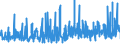 CN 35079090 /Exports /Unit = Prices (Euro/ton) /Partner: For.jrep.mac /Reporter: Eur27_2020 /35079090:Enzymes and Prepared Enzymes, N.e.s. (Excl. Rennet and Concentrates Thereof, Lipoprotein Lipase and Aspergillus Alkaline Protease)