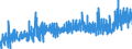 CN 35079090 /Exports /Unit = Prices (Euro/ton) /Partner: Morocco /Reporter: Eur27_2020 /35079090:Enzymes and Prepared Enzymes, N.e.s. (Excl. Rennet and Concentrates Thereof, Lipoprotein Lipase and Aspergillus Alkaline Protease)