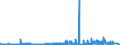 CN 35079090 /Exports /Unit = Prices (Euro/ton) /Partner: Sudan /Reporter: Eur27_2020 /35079090:Enzymes and Prepared Enzymes, N.e.s. (Excl. Rennet and Concentrates Thereof, Lipoprotein Lipase and Aspergillus Alkaline Protease)
