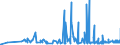 CN 35079090 /Exports /Unit = Prices (Euro/ton) /Partner: Chad /Reporter: Eur27_2020 /35079090:Enzymes and Prepared Enzymes, N.e.s. (Excl. Rennet and Concentrates Thereof, Lipoprotein Lipase and Aspergillus Alkaline Protease)
