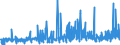 CN 35079090 /Exports /Unit = Prices (Euro/ton) /Partner: Ghana /Reporter: Eur27_2020 /35079090:Enzymes and Prepared Enzymes, N.e.s. (Excl. Rennet and Concentrates Thereof, Lipoprotein Lipase and Aspergillus Alkaline Protease)