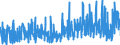 CN 35079090 /Exports /Unit = Prices (Euro/ton) /Partner: Cameroon /Reporter: Eur27_2020 /35079090:Enzymes and Prepared Enzymes, N.e.s. (Excl. Rennet and Concentrates Thereof, Lipoprotein Lipase and Aspergillus Alkaline Protease)