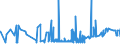 CN 35079090 /Exports /Unit = Prices (Euro/ton) /Partner: Equat.guinea /Reporter: Eur27_2020 /35079090:Enzymes and Prepared Enzymes, N.e.s. (Excl. Rennet and Concentrates Thereof, Lipoprotein Lipase and Aspergillus Alkaline Protease)
