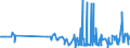 CN 35079090 /Exports /Unit = Prices (Euro/ton) /Partner: Burundi /Reporter: Eur27_2020 /35079090:Enzymes and Prepared Enzymes, N.e.s. (Excl. Rennet and Concentrates Thereof, Lipoprotein Lipase and Aspergillus Alkaline Protease)