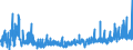 CN 3507 /Exports /Unit = Prices (Euro/ton) /Partner: Greece /Reporter: Eur27_2020 /3507:Enzymes; Prepared Enzymes, N.e.s.