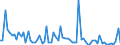 CN 3507 /Exports /Unit = Prices (Euro/ton) /Partner: United Kingdom(Northern Ireland) /Reporter: Eur27_2020 /3507:Enzymes; Prepared Enzymes, N.e.s.