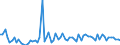 CN 3507 /Exports /Unit = Prices (Euro/ton) /Partner: United Kingdom(Excluding Northern Ireland) /Reporter: Eur27_2020 /3507:Enzymes; Prepared Enzymes, N.e.s.