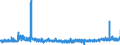 CN 3507 /Exports /Unit = Prices (Euro/ton) /Partner: Belgium /Reporter: Eur27_2020 /3507:Enzymes; Prepared Enzymes, N.e.s.