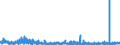 CN 3507 /Exports /Unit = Prices (Euro/ton) /Partner: Sweden /Reporter: Eur27_2020 /3507:Enzymes; Prepared Enzymes, N.e.s.