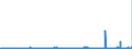 CN 3507 /Exports /Unit = Prices (Euro/ton) /Partner: Finland /Reporter: Eur27_2020 /3507:Enzymes; Prepared Enzymes, N.e.s.