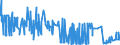 CN 3507 /Exports /Unit = Prices (Euro/ton) /Partner: Liechtenstein /Reporter: Eur27_2020 /3507:Enzymes; Prepared Enzymes, N.e.s.