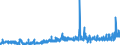 CN 3507 /Exports /Unit = Prices (Euro/ton) /Partner: Switzerland /Reporter: Eur27_2020 /3507:Enzymes; Prepared Enzymes, N.e.s.