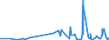 CN 3507 /Exports /Unit = Prices (Euro/ton) /Partner: Gibraltar /Reporter: Eur27_2020 /3507:Enzymes; Prepared Enzymes, N.e.s.