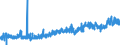 CN 3507 /Exports /Unit = Prices (Euro/ton) /Partner: Turkey /Reporter: Eur27_2020 /3507:Enzymes; Prepared Enzymes, N.e.s.