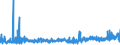 CN 3507 /Exports /Unit = Prices (Euro/ton) /Partner: Latvia /Reporter: Eur27_2020 /3507:Enzymes; Prepared Enzymes, N.e.s.