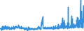 CN 3507 /Exports /Unit = Prices (Euro/ton) /Partner: Lithuania /Reporter: Eur27_2020 /3507:Enzymes; Prepared Enzymes, N.e.s.