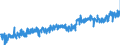 CN 3507 /Exports /Unit = Prices (Euro/ton) /Partner: Poland /Reporter: Eur27_2020 /3507:Enzymes; Prepared Enzymes, N.e.s.