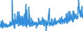 CN 3507 /Exports /Unit = Prices (Euro/ton) /Partner: Slovakia /Reporter: Eur27_2020 /3507:Enzymes; Prepared Enzymes, N.e.s.