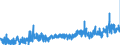 CN 3507 /Exports /Unit = Prices (Euro/ton) /Partner: Romania /Reporter: Eur27_2020 /3507:Enzymes; Prepared Enzymes, N.e.s.