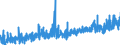 CN 3507 /Exports /Unit = Prices (Euro/ton) /Partner: Bulgaria /Reporter: Eur27_2020 /3507:Enzymes; Prepared Enzymes, N.e.s.