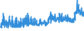 CN 3507 /Exports /Unit = Prices (Euro/ton) /Partner: Belarus /Reporter: Eur27_2020 /3507:Enzymes; Prepared Enzymes, N.e.s.