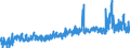 CN 3507 /Exports /Unit = Prices (Euro/ton) /Partner: Russia /Reporter: Eur27_2020 /3507:Enzymes; Prepared Enzymes, N.e.s.