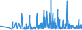 CN 3507 /Exports /Unit = Prices (Euro/ton) /Partner: Azerbaijan /Reporter: Eur27_2020 /3507:Enzymes; Prepared Enzymes, N.e.s.