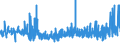 CN 3507 /Exports /Unit = Prices (Euro/ton) /Partner: Kasakhstan /Reporter: Eur27_2020 /3507:Enzymes; Prepared Enzymes, N.e.s.