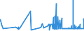 CN 3507 /Exports /Unit = Prices (Euro/ton) /Partner: Tadjikistan /Reporter: Eur27_2020 /3507:Enzymes; Prepared Enzymes, N.e.s.